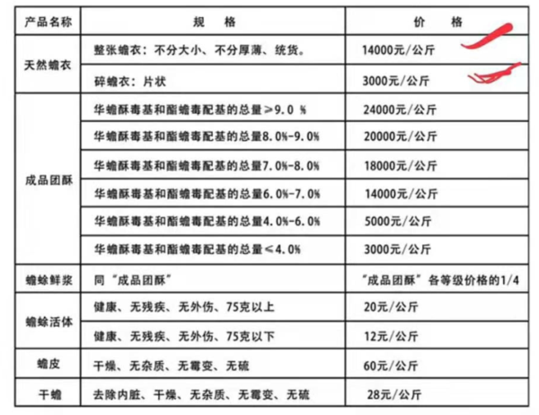 蟾衣收购价格表1.png